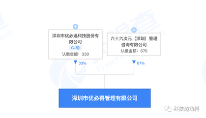 加碼投資版圖，優必選成立創投管理公司，布局實業投資矩陣